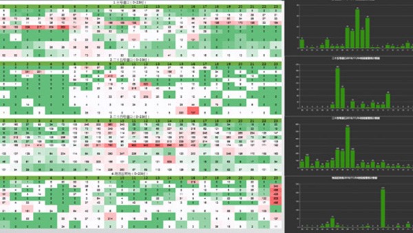 四型機場示范項目 | 浦東機場圍界廣域全景偵測項目